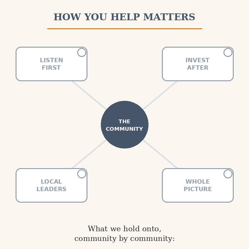 Have You Told the Man We Haven't Eaten? how you help matters